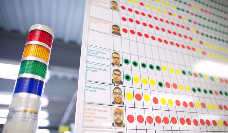 Lean forecasting and scheduling