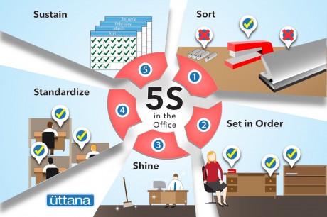5s-inforgraphic