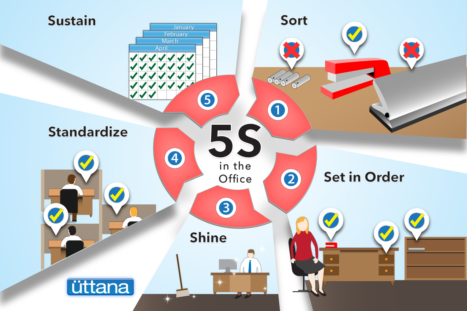 5s-inforgraphic