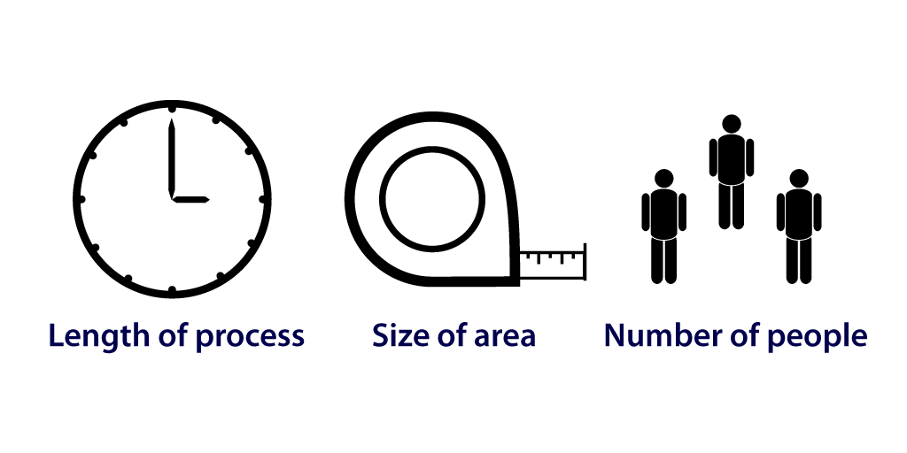 3 factors for a kaizen workshop