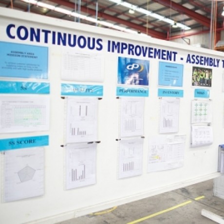 Group logo of The Path to Visual Management