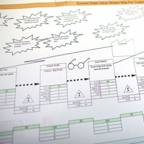 Group logo of Overview of Value Stream Mapping (VSM)
